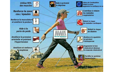 Brevet Fédéral Marche Nordique pour Yannick